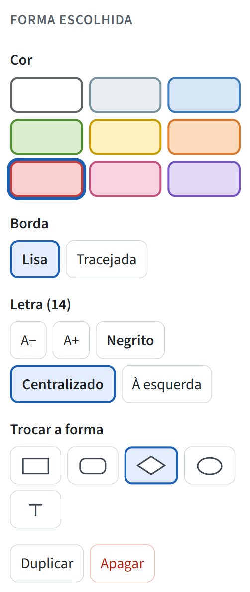 Painel da forma escolhida